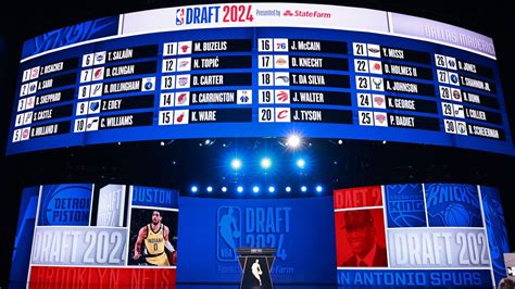 NBA Draft FAQ: order, dates, tickets, prospects.